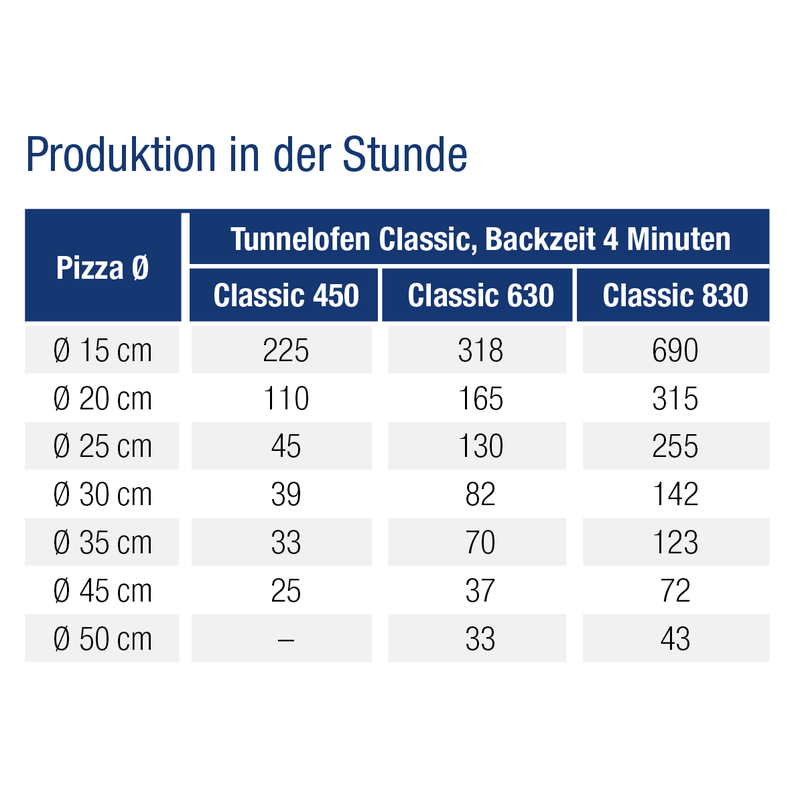 KBS Tunnel-Pizzaofen Classic 630 Breite Förderband 630mm