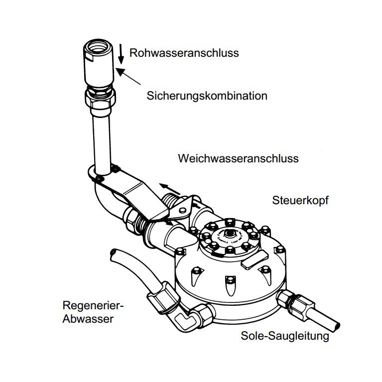 Winterhalter WSE Kit - Duo + MonoMatik 3