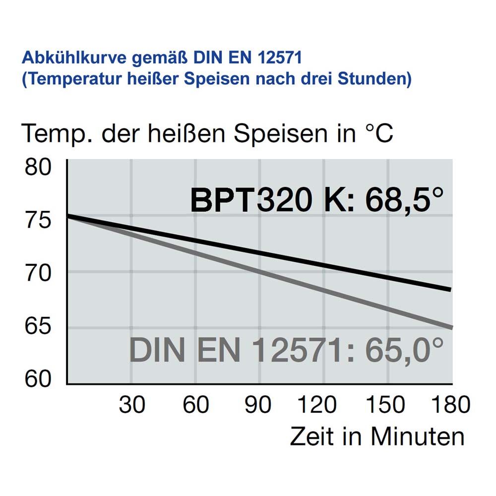 B.PRO / Blanco | B.PRO  BLT 320 K - unbeheizt - rot