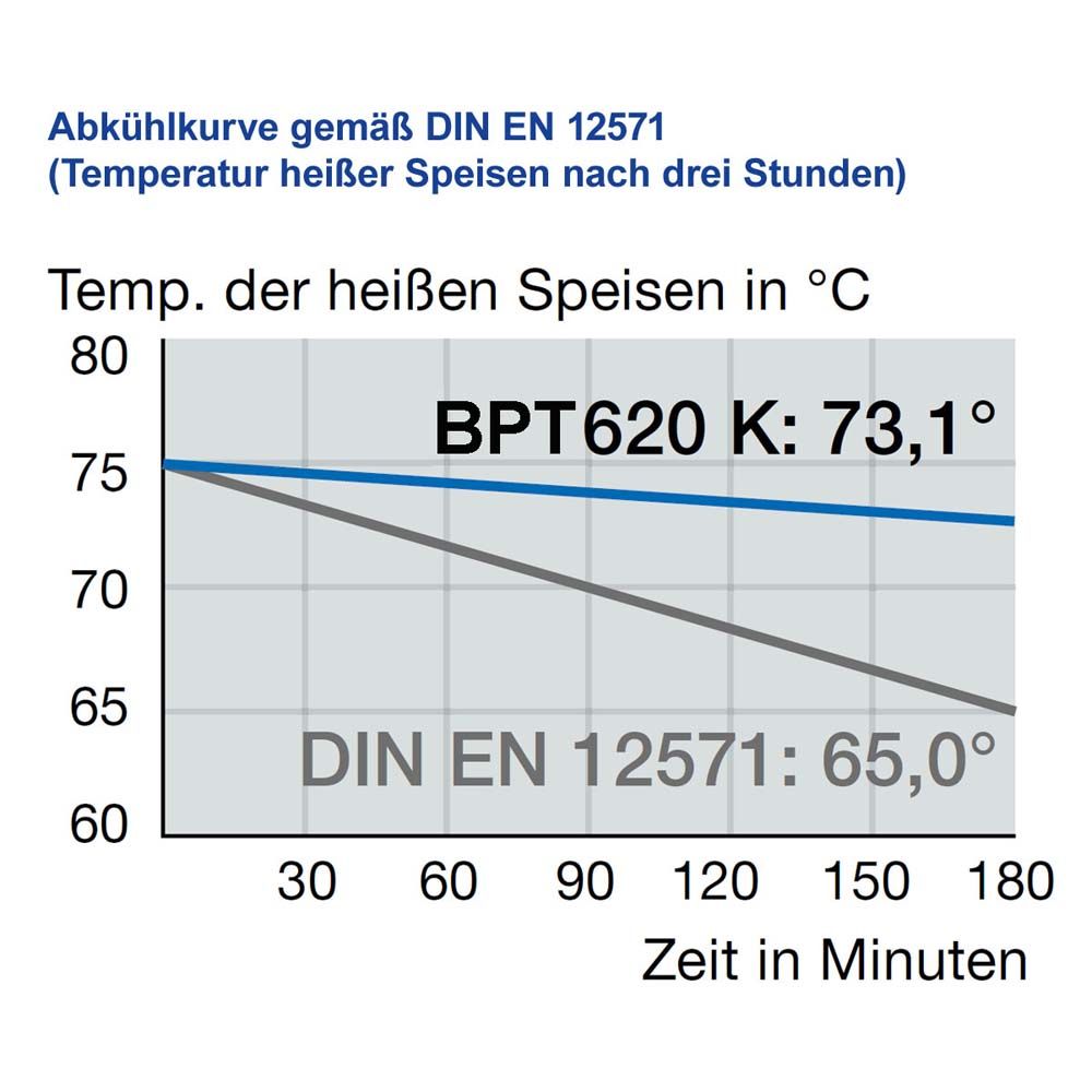 B.PRO / Blanco | B.PROTHERM BPT 620 KUS - unbeheizt - blau