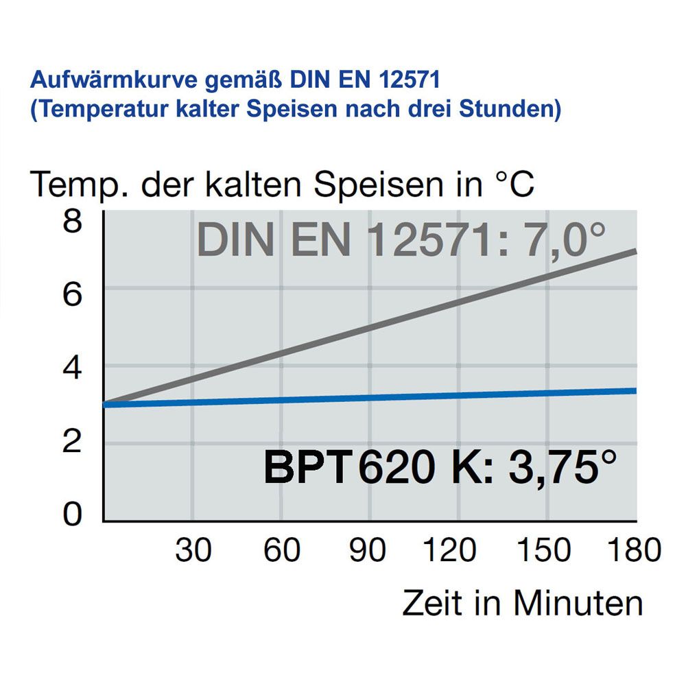 B.PRO / Blanco | B.PROTHERM BPT 620 KUS - unbeheizt - blau