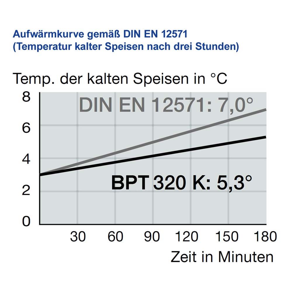 B.PRO / Blanco | B.PRO  BLT 320 K - unbeheizt - rot