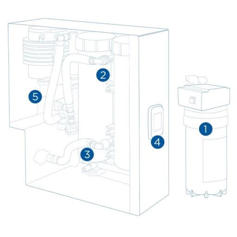 Brita Starter Set PROGUARD Gastronomy 200