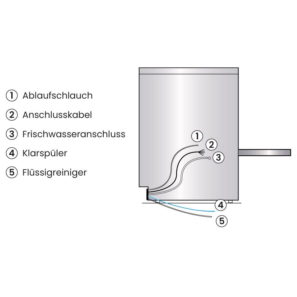 GRIMM Geschirrspülmaschine Havel DW-S GRIMM Geschirrspülmaschine Havel DW-S